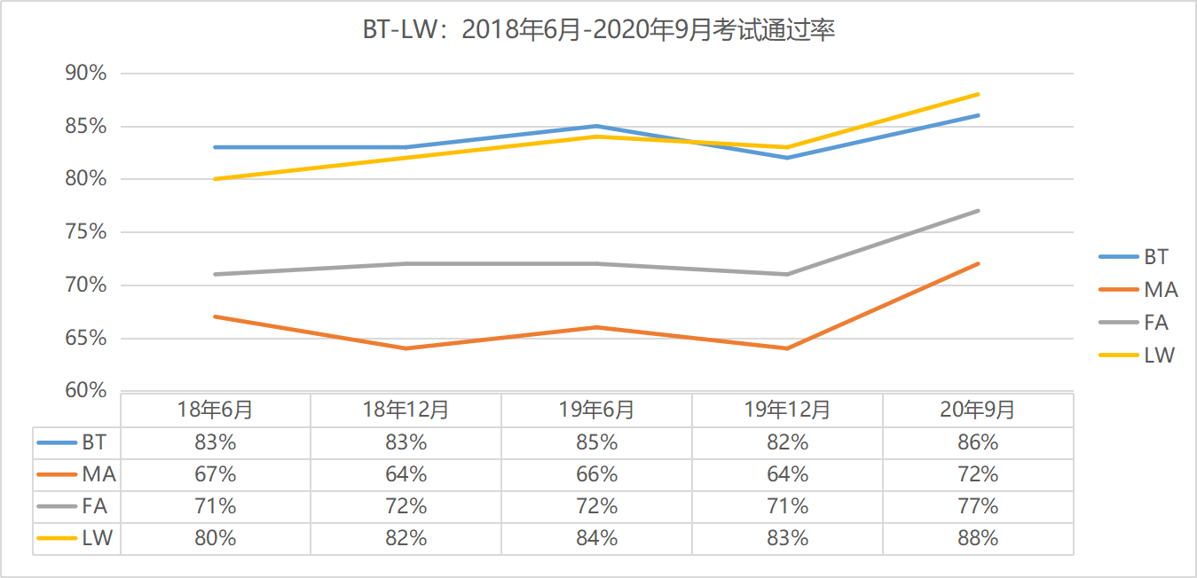 BT-LW