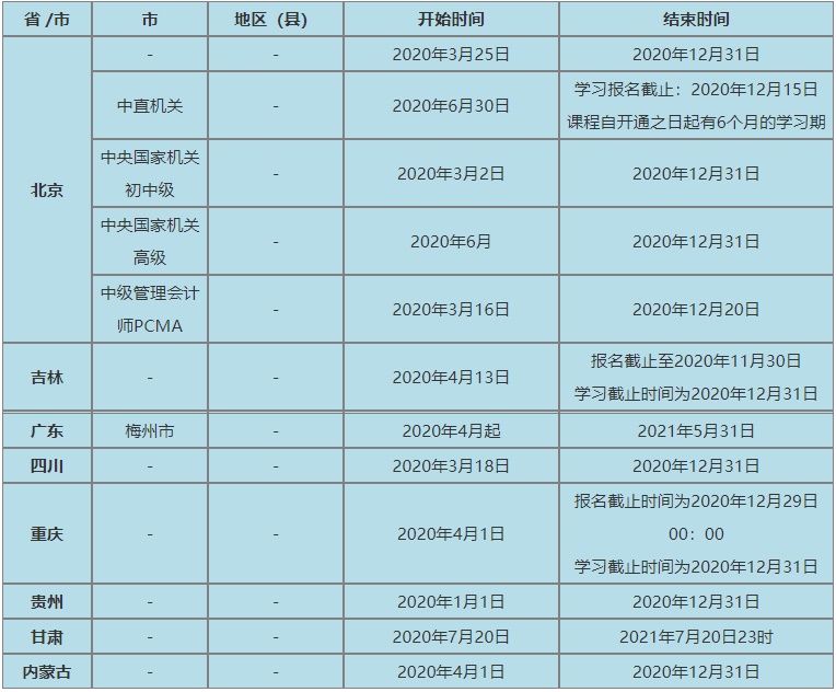 部分地區(qū)繼續(xù)教育時(shí)間表