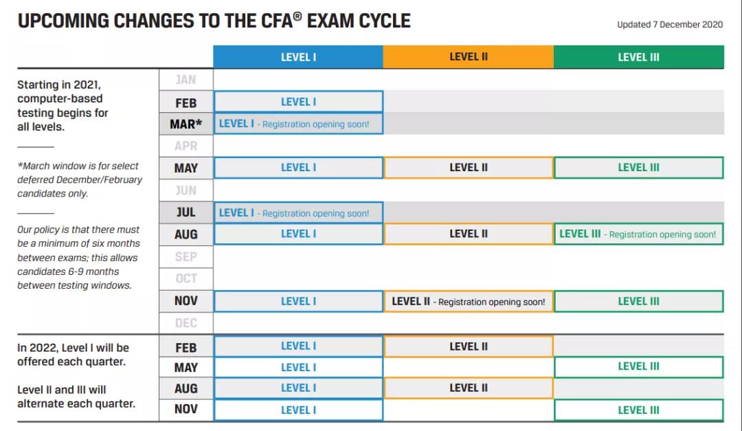 協(xié)會(huì)官宣：2021年CFA機(jī)考又有新變動(dòng)！