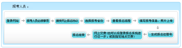 什么？高會考試報名不收錢？這樣的福利你還要拒絕嗎？