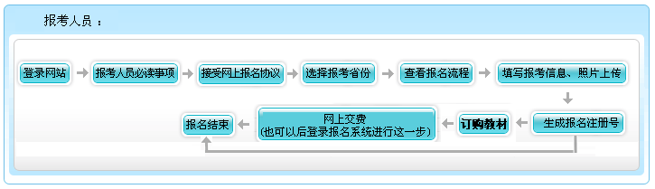 什么？高會考試報名不收錢？這樣的福利你還要拒絕嗎？