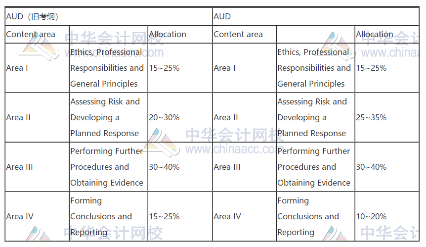 2021年AICPA考試大綱,新舊大對(duì)比！