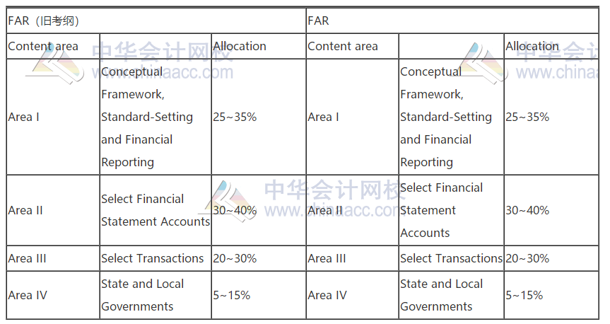 2021年AICPA考試大綱,新舊大對(duì)比！