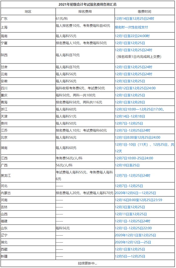 你所在的地區(qū)2021初級(jí)會(huì)計(jì)考試有補(bǔ)報(bào)名機(jī)會(huì)嗎？點(diǎn)擊查看>