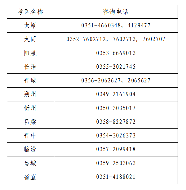 山西省2021年初級(jí)會(huì)計(jì)網(wǎng)上報(bào)名注意事項(xiàng)！