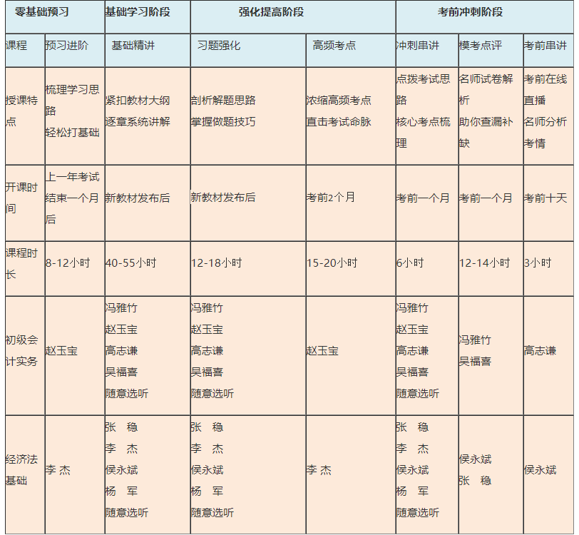 免費(fèi)試聽！ 張穩(wěn)老師2021經(jīng)濟(jì)法基礎(chǔ)【習(xí)題強(qiáng)化】階段開課啦！