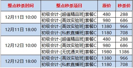 1秒沒！初級爆款課太難搶了 全靠手速拼秒殺！