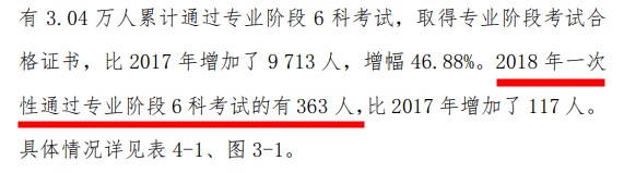 人均一年過六科？CPA一次性通過的概率有多大？