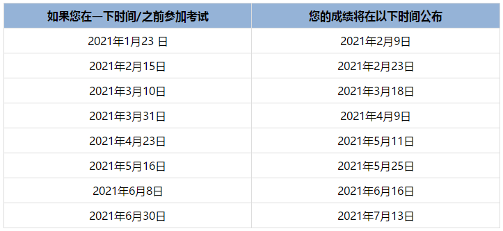 2021年印第安納州USCPA成績(jī)查詢時(shí)間！