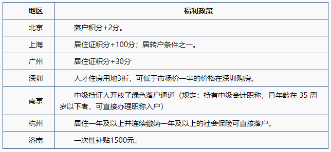 老生常談：中級(jí)會(huì)計(jì)職稱含金量到底怎么樣？