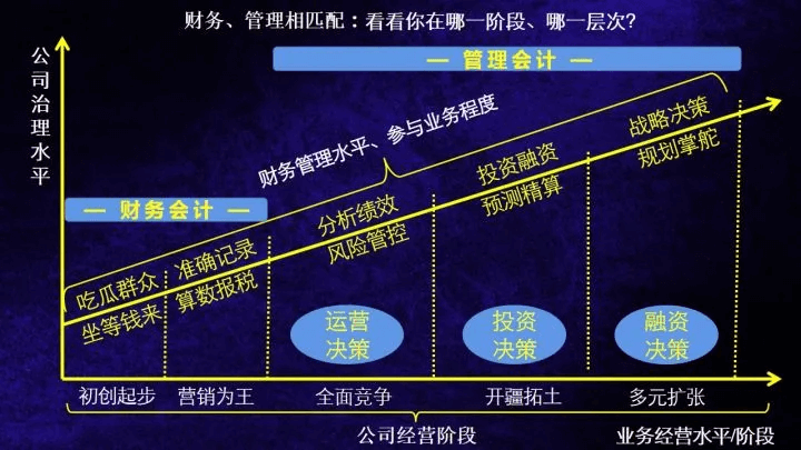 管理會(huì)計(jì)特訓(xùn)營12期