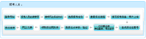 2021年黑龍江高級(jí)會(huì)計(jì)師報(bào)名入口