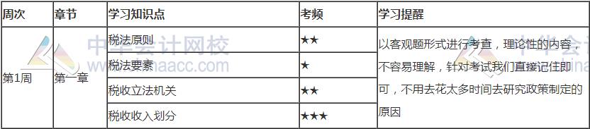 2021年注會《稅法》第一周預(yù)習(xí)計劃表新鮮出爐！