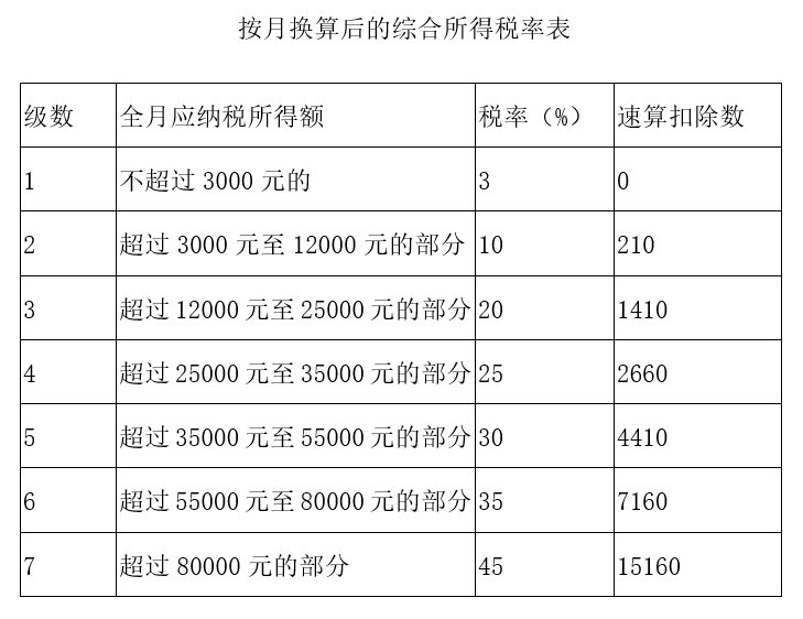 【實(shí)用】又到了發(fā)“年終獎(jiǎng)”的時(shí)候！快來(lái)了解個(gè)稅相關(guān)知識(shí)吧！