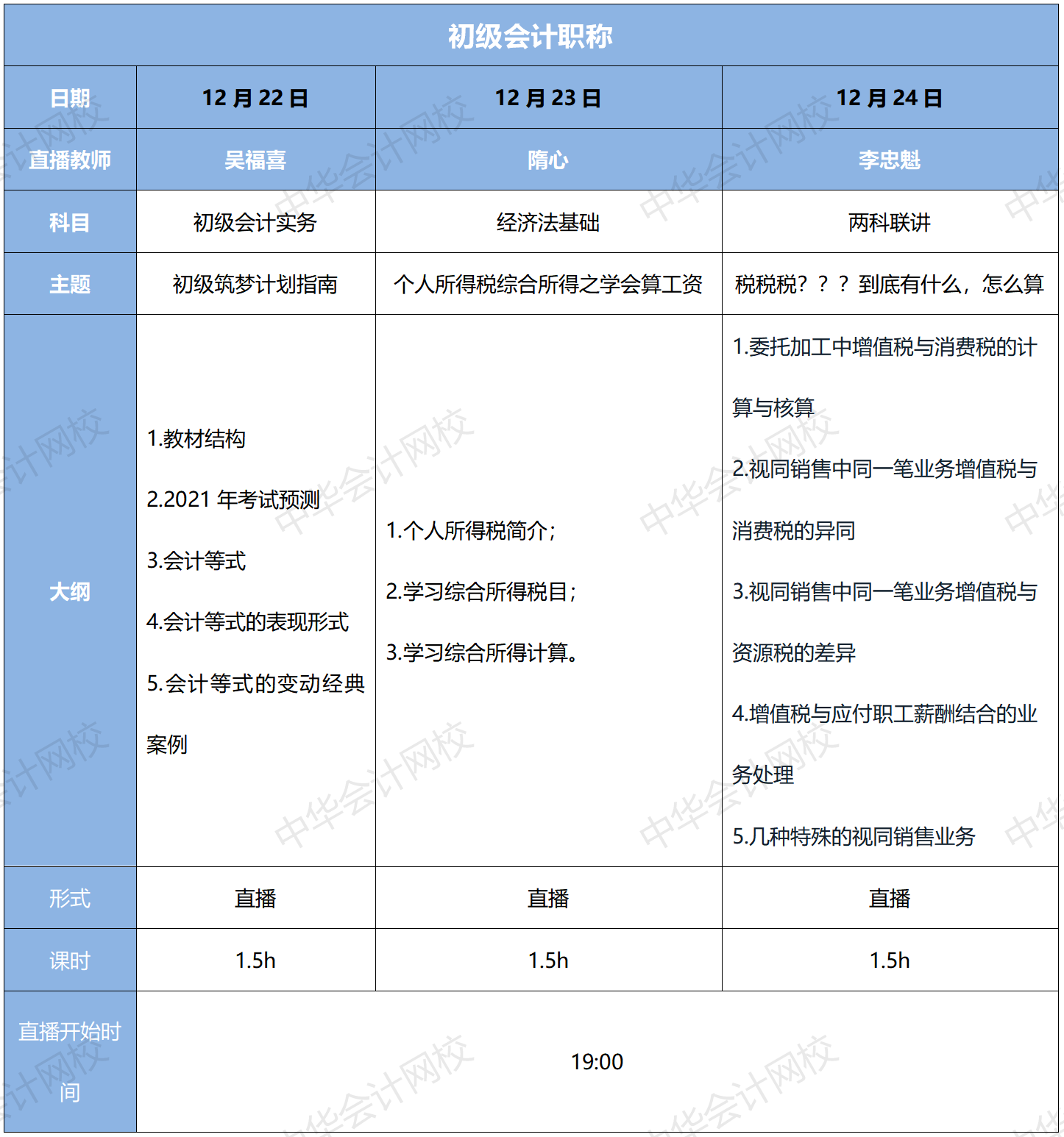 1元限定 大型初級考試重難點攻克現(xiàn)場，快上車！