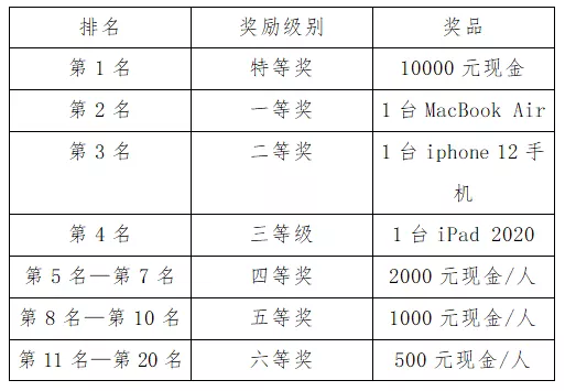 ACCA知識(shí)競(jìng)賽