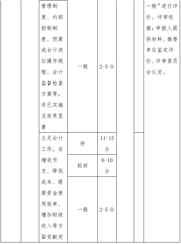 西藏高級(jí)會(huì)計(jì)師評(píng)審量化賦分表