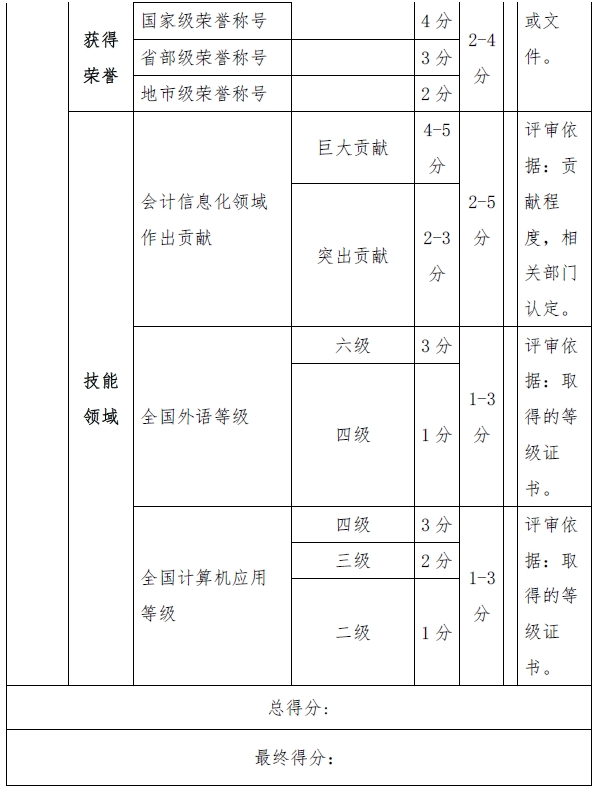 西藏高級(jí)會(huì)計(jì)師評(píng)審量化賦分表