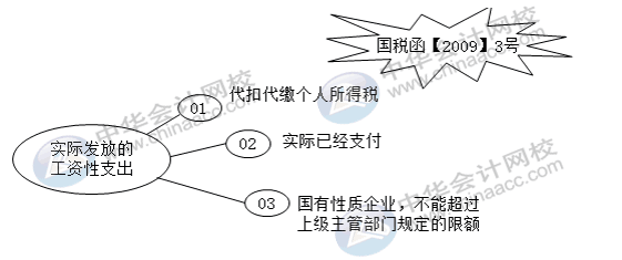 應(yīng)付職工薪酬科目怎么自查風(fēng)險(xiǎn)？