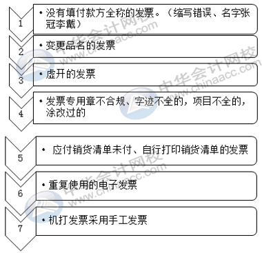 應(yīng)付職工薪酬科目怎么自查風(fēng)險(xiǎn)？