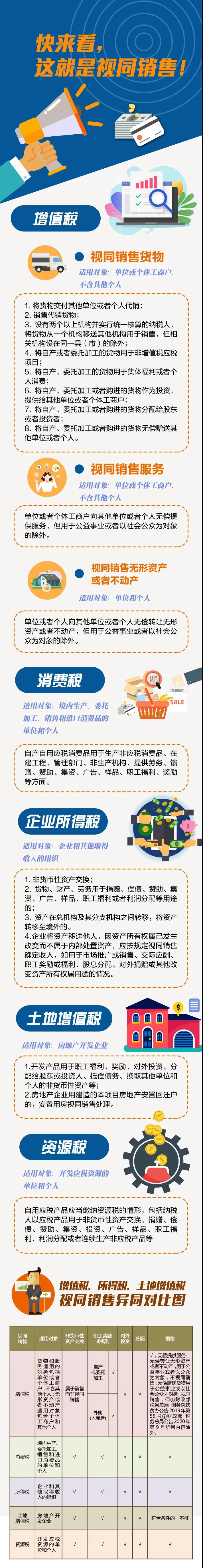 什么是視同銷售？五個(gè)稅種之間視同銷售有哪些異同？