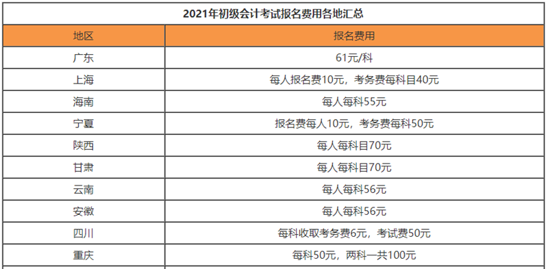 考下初級會計到底要花多少錢？算了這筆賬后初級考生樂翻了!