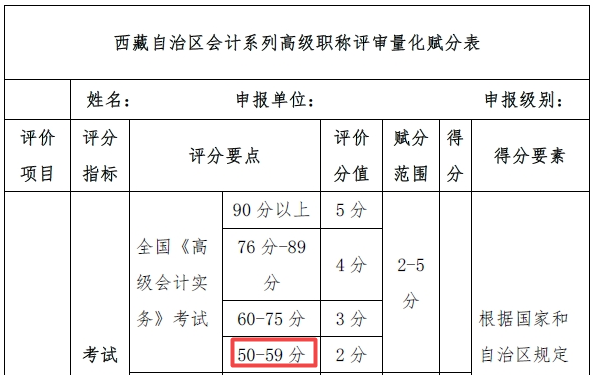 西藏高會(huì)考試考多少分 才能參加高會(huì)評(píng)審申報(bào)？