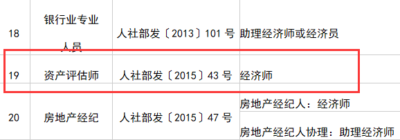 資產(chǎn)評估師與職稱對應(yīng)表