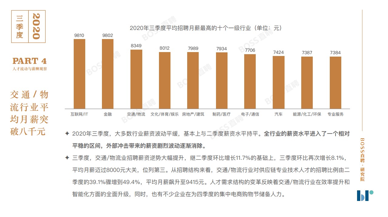 2020年三季度人才吸引力報(bào)告出爐：哪個(gè)行業(yè)平均薪資最高？