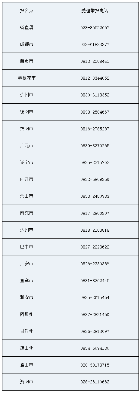 四川2020年審計師考試成績合格、擬取得資格證書人員公示