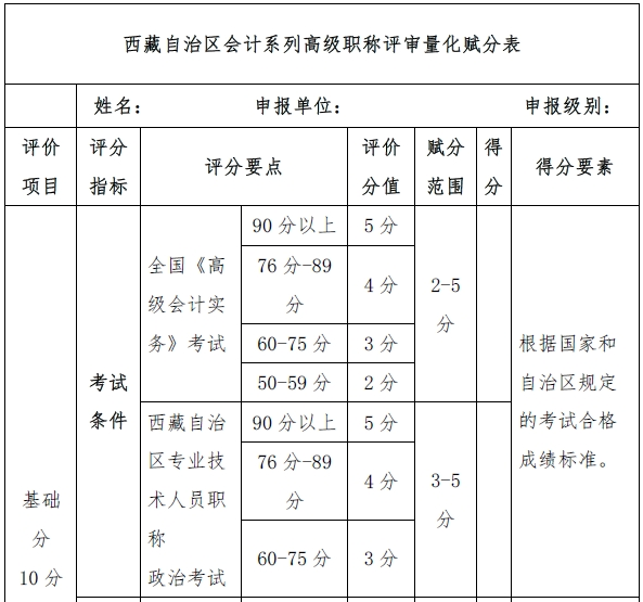 60分萬歲？不！高會考試分?jǐn)?shù)影響評審結(jié)果！