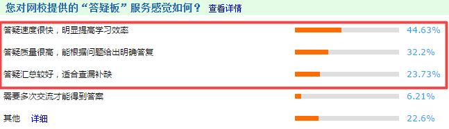 2021高會“題庫”基礎(chǔ)練習(xí)題開通至第3章 學(xué)霸是這么做題的！