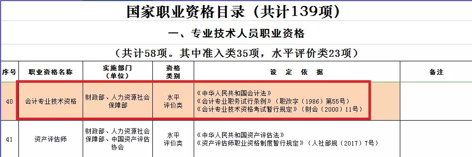 拿下中級會計職稱證書：不僅可以抵繼續(xù)教育！ 還可領(lǐng)取補貼！