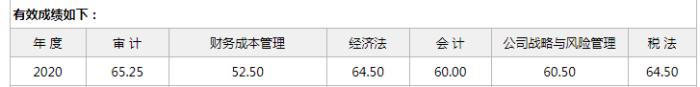 一生的財(cái)富經(jīng)歷——1年通過(guò)注會(huì)五科 2年考過(guò)初級(jí)、稅務(wù)師！