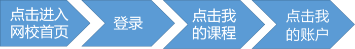 中級(jí)好課優(yōu)惠不停歇！用好正保幣 至高享五折！