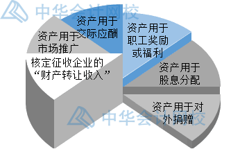 年末了，企業(yè)匯算清繳時(shí)怎么確認(rèn)收入？