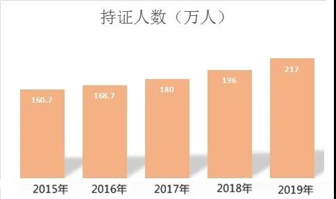 定了！2020年中國(guó)最難考試排行榜！中級(jí)會(huì)計(jì)比注會(huì)難？