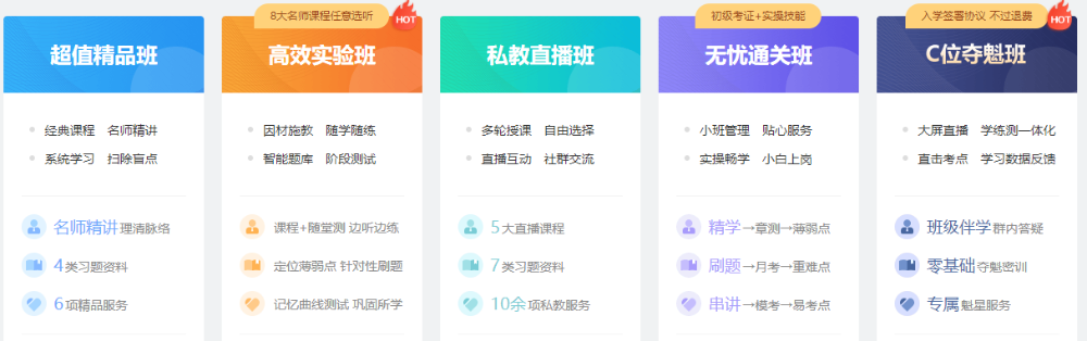 海南2021初級會計考試科目包含什么？