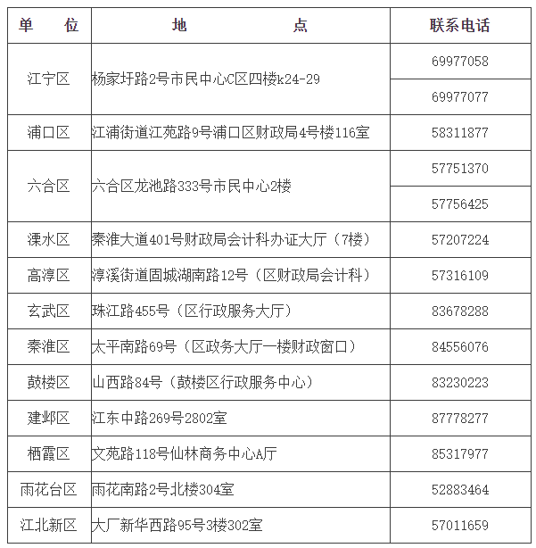 江蘇南京2019中級會計(jì)合格證領(lǐng)取通知