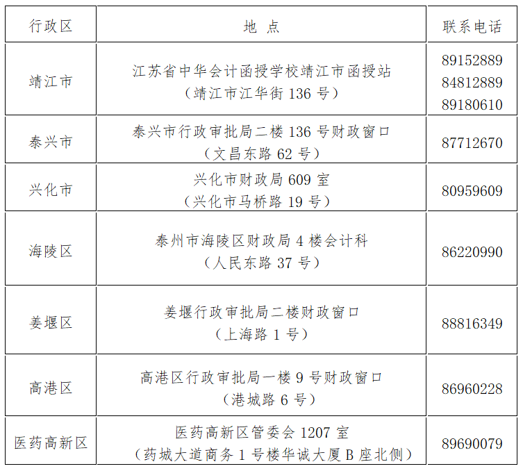 江蘇泰州2019年中級會(huì)計(jì)師證書領(lǐng)取