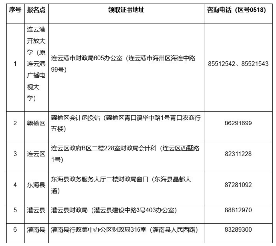 江蘇連云港2019年中級會計(jì)證書領(lǐng)取時間