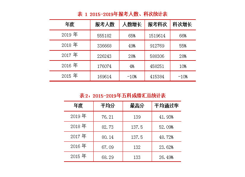 2個小細(xì)節(jié)證明稅務(wù)師的未來前景！還在猶豫要不要考嗎？