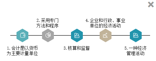 [免費試聽]石江南《初級會計實務(wù)》課程0元聽！