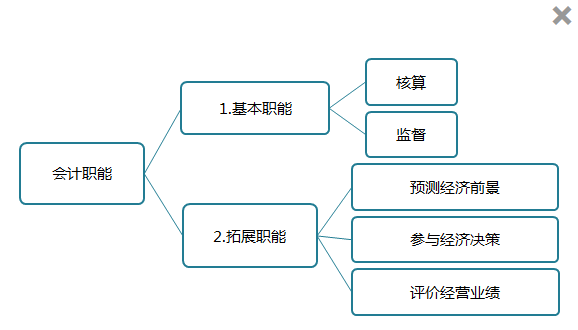 [免費試聽]石江南《初級會計實務(wù)》課程0元聽！