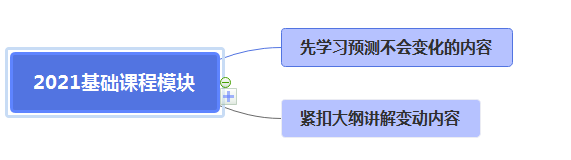 2021年注會基礎精講開課！零添加不變味更高效~