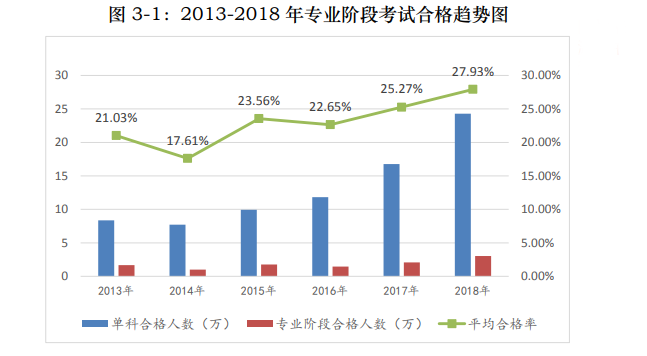 【匯總】2020注會(huì)考試成績(jī)公布后各地考試情況及通過(guò)率一覽