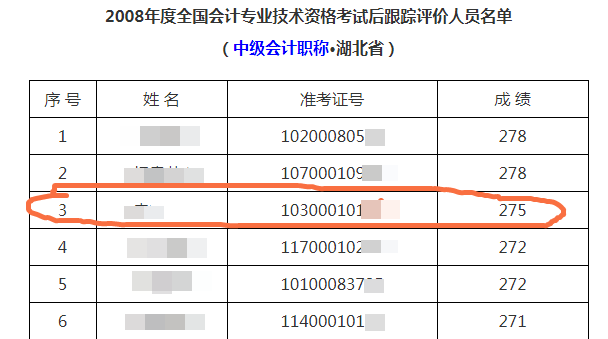 王者再次歸來(lái) 40+考生重拾CPA一次過(guò)四科！