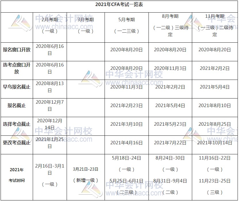 備戰(zhàn)新考季 2021年CFA備考人必看考情！