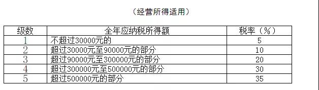 正保會(huì)計(jì)網(wǎng)校