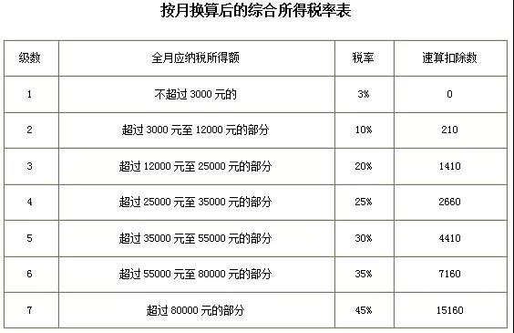 正保會(huì)計(jì)網(wǎng)校